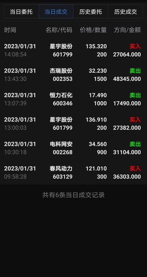 601799星宇股吧，601799股票